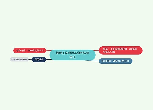 挪用工伤保险基金的法律责任