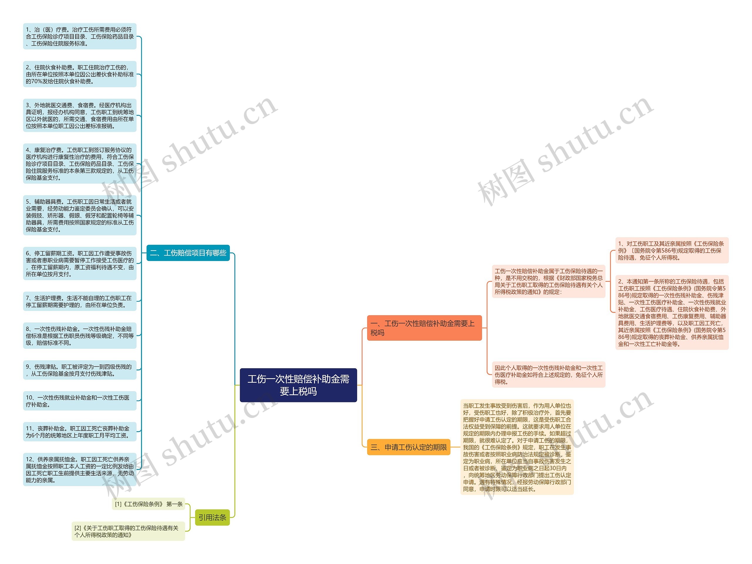 工伤一次性赔偿补助金需要上税吗思维导图