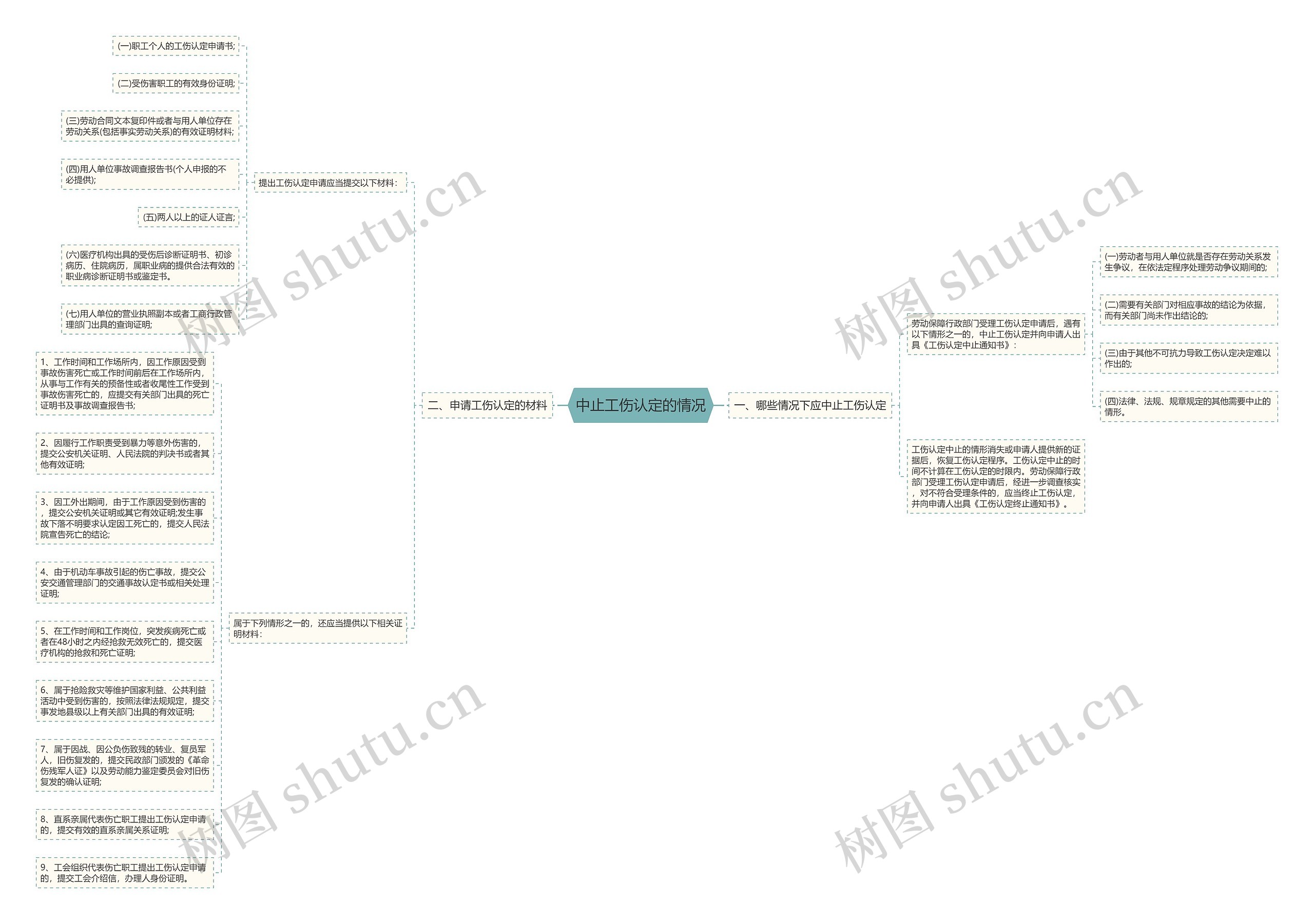 中止工伤认定的情况 中止工伤认定的情况