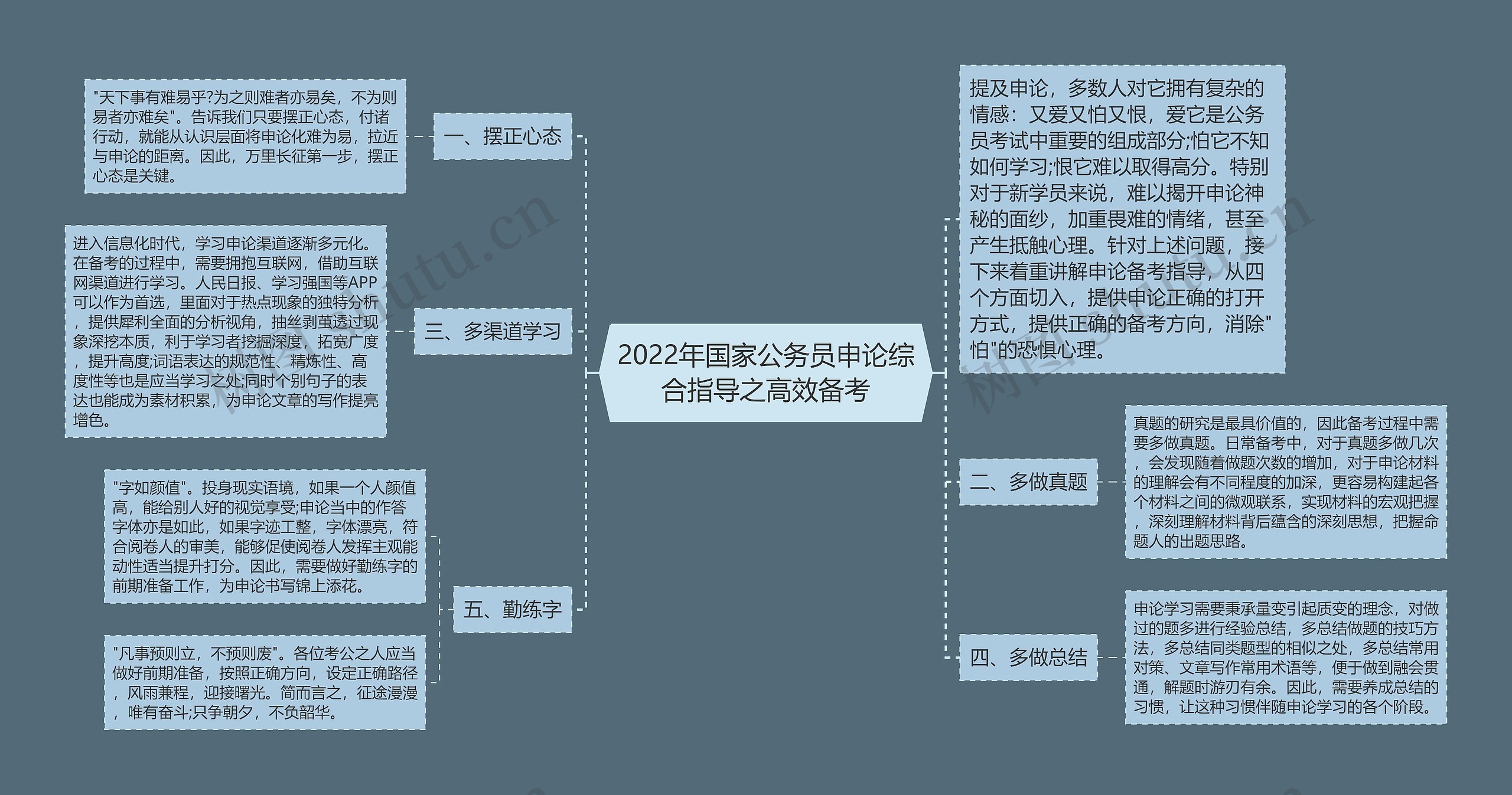 2022年国家公务员申论综合指导之高效备考