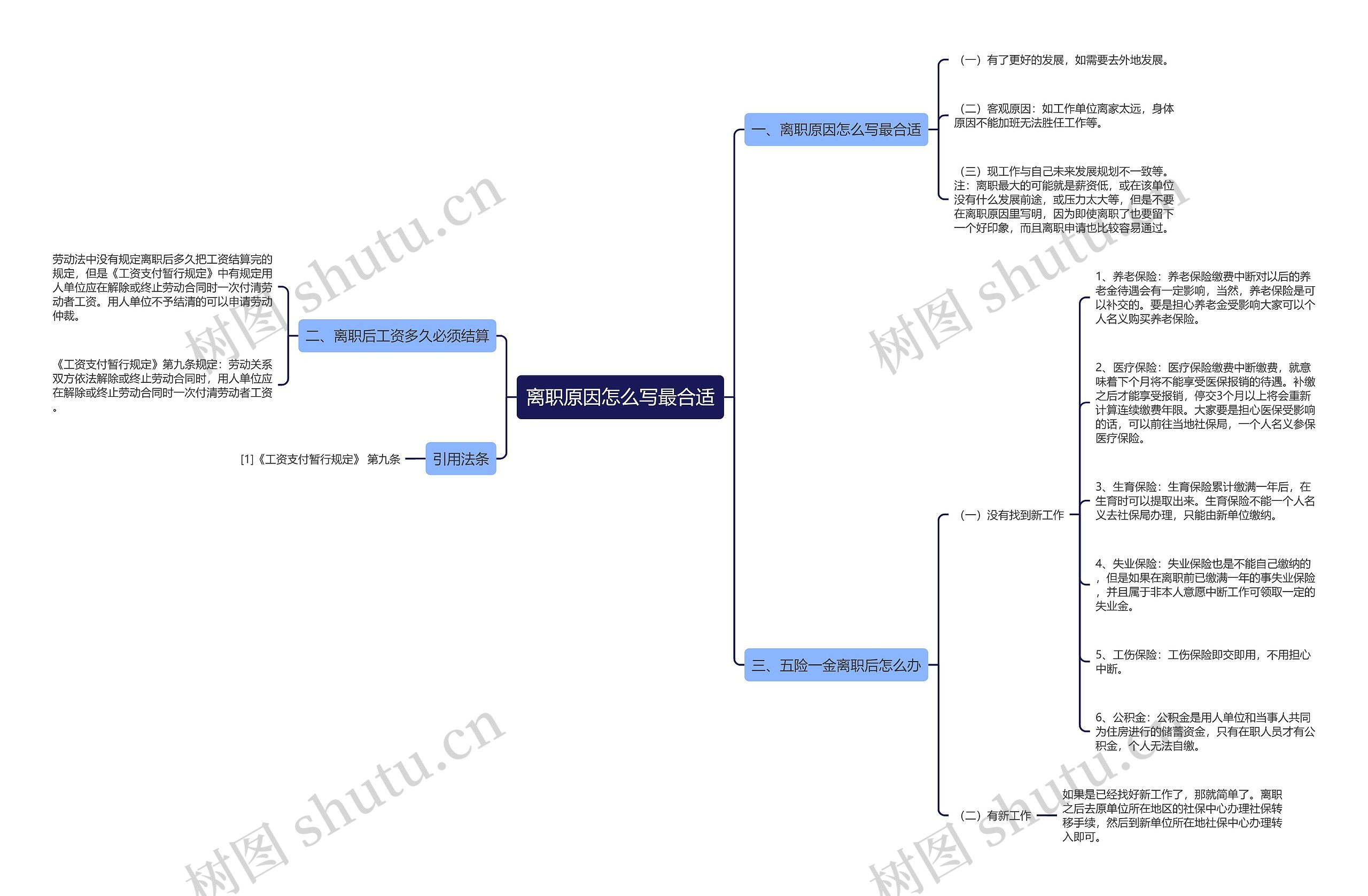 离职原因怎么写最合适思维导图
