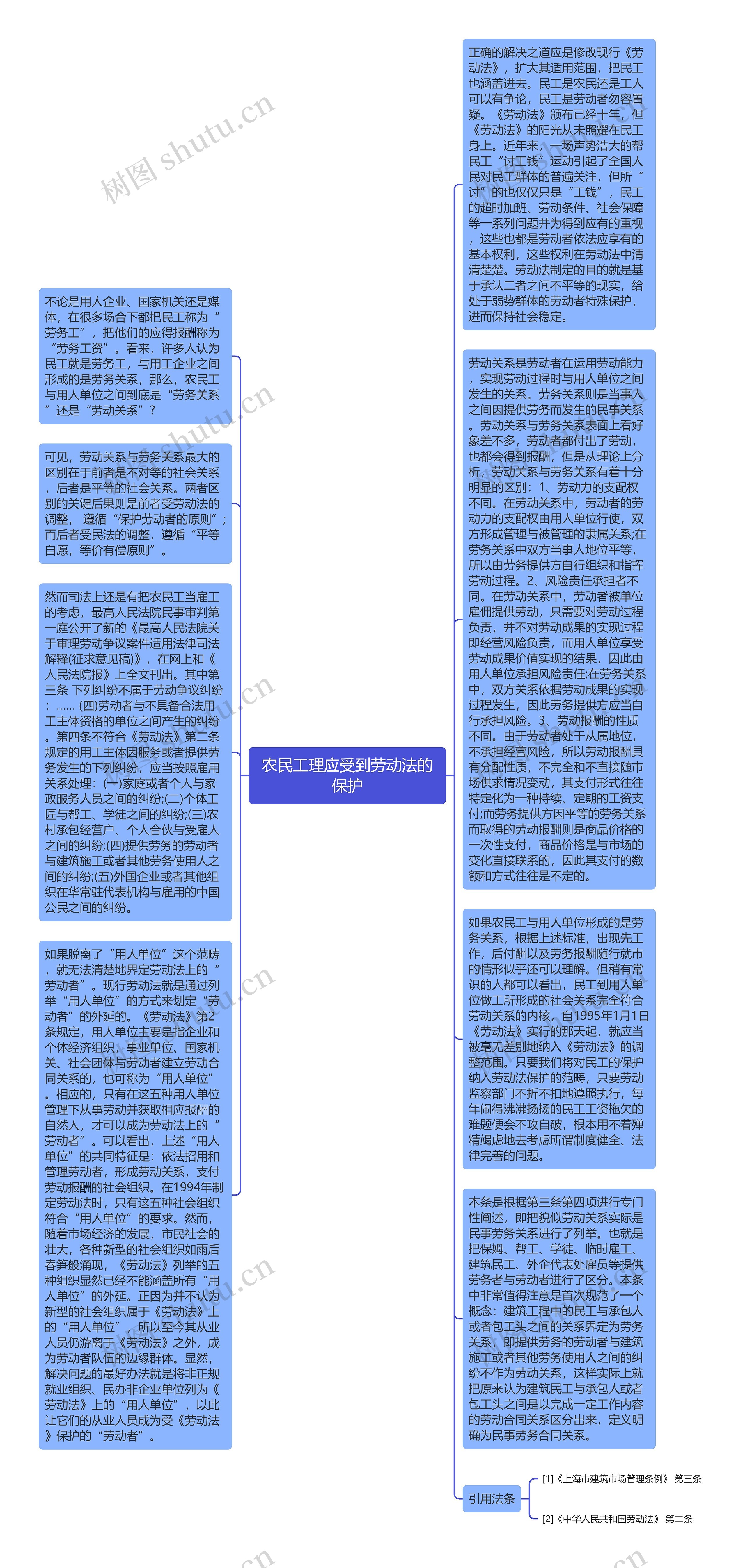 农民工理应受到劳动法的保护思维导图