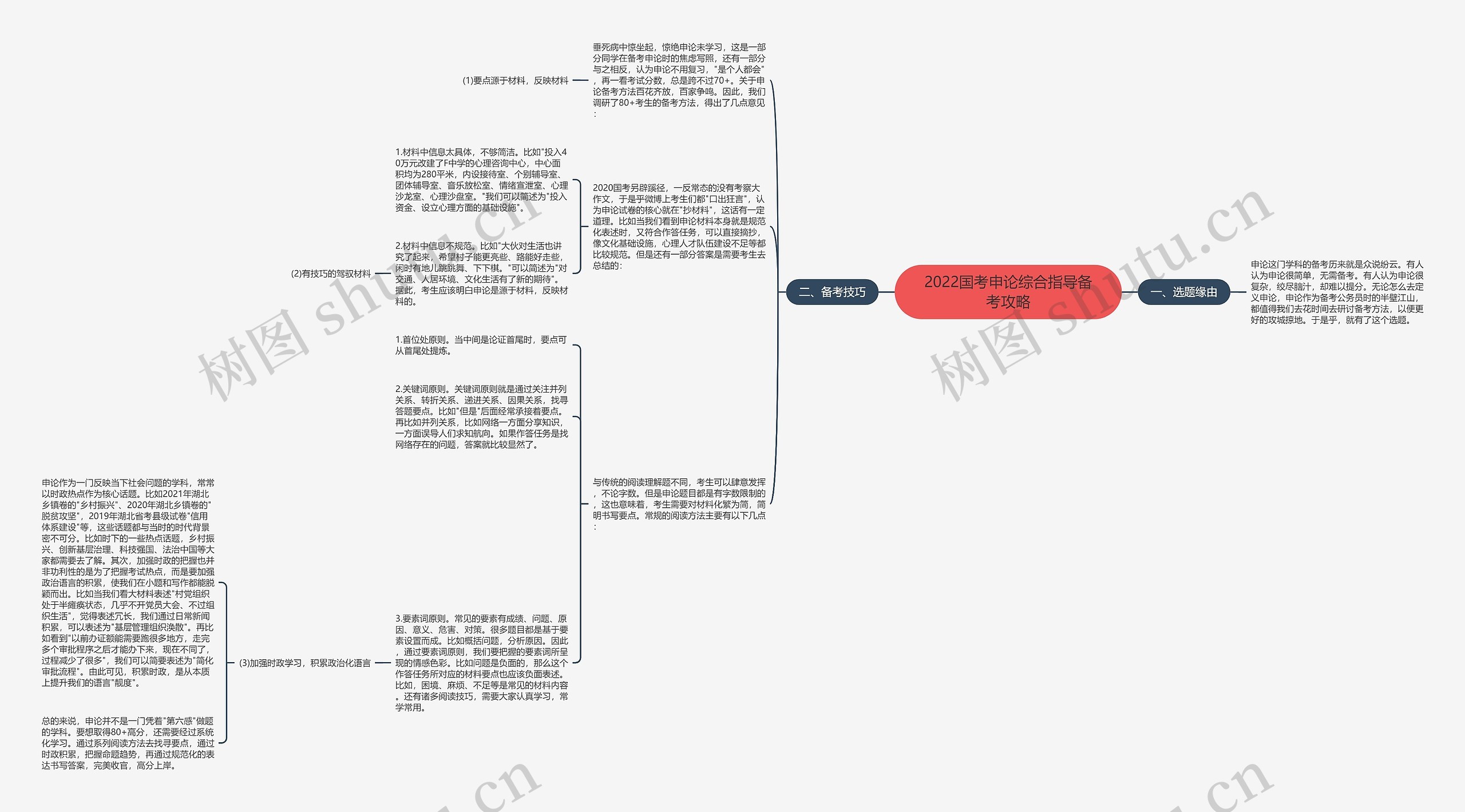 2022国考申论综合指导备考攻略思维导图