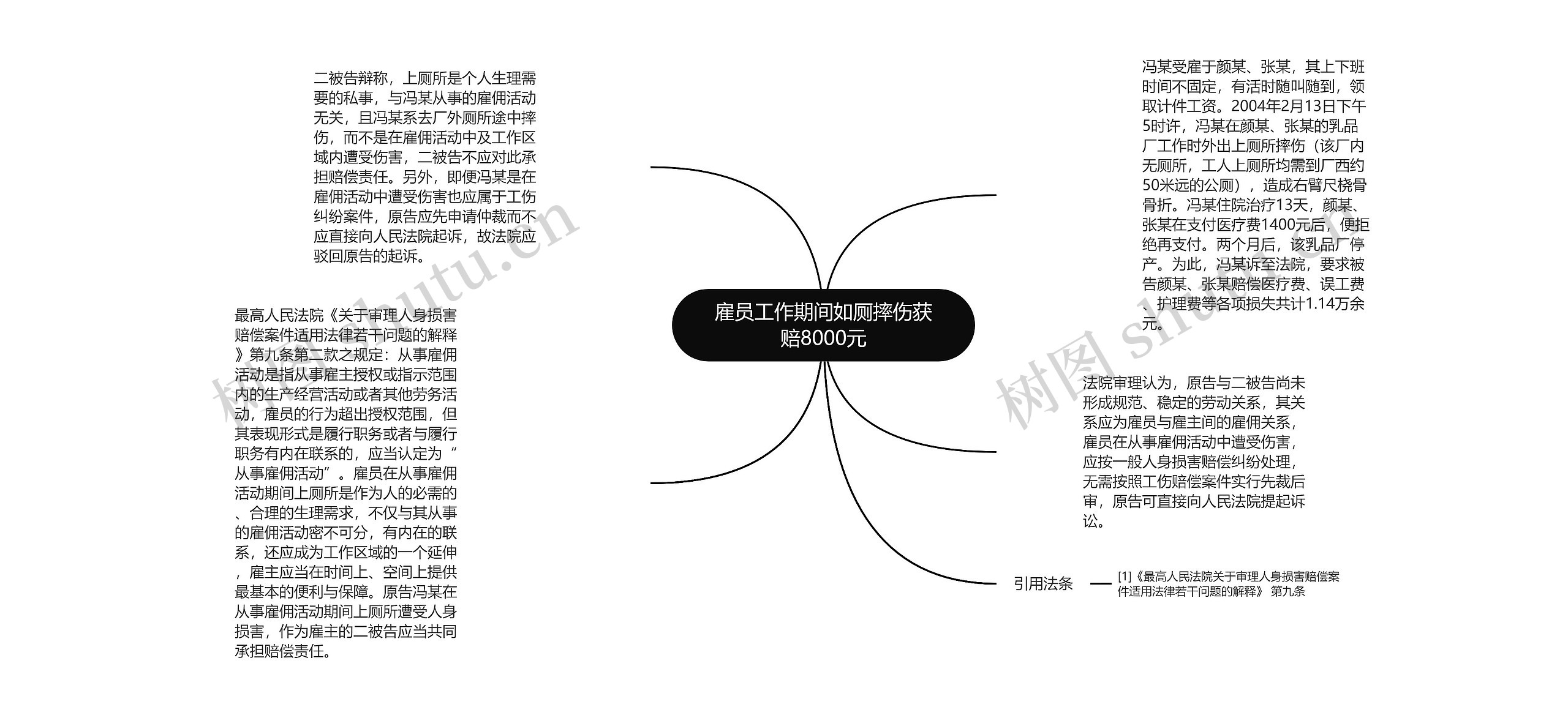 雇员工作期间如厕摔伤获赔8000元思维导图