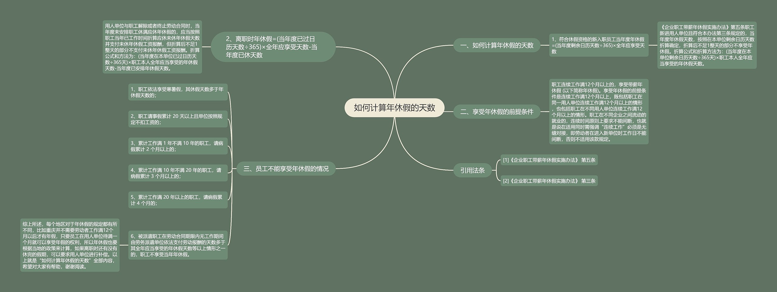 如何计算年休假的天数思维导图