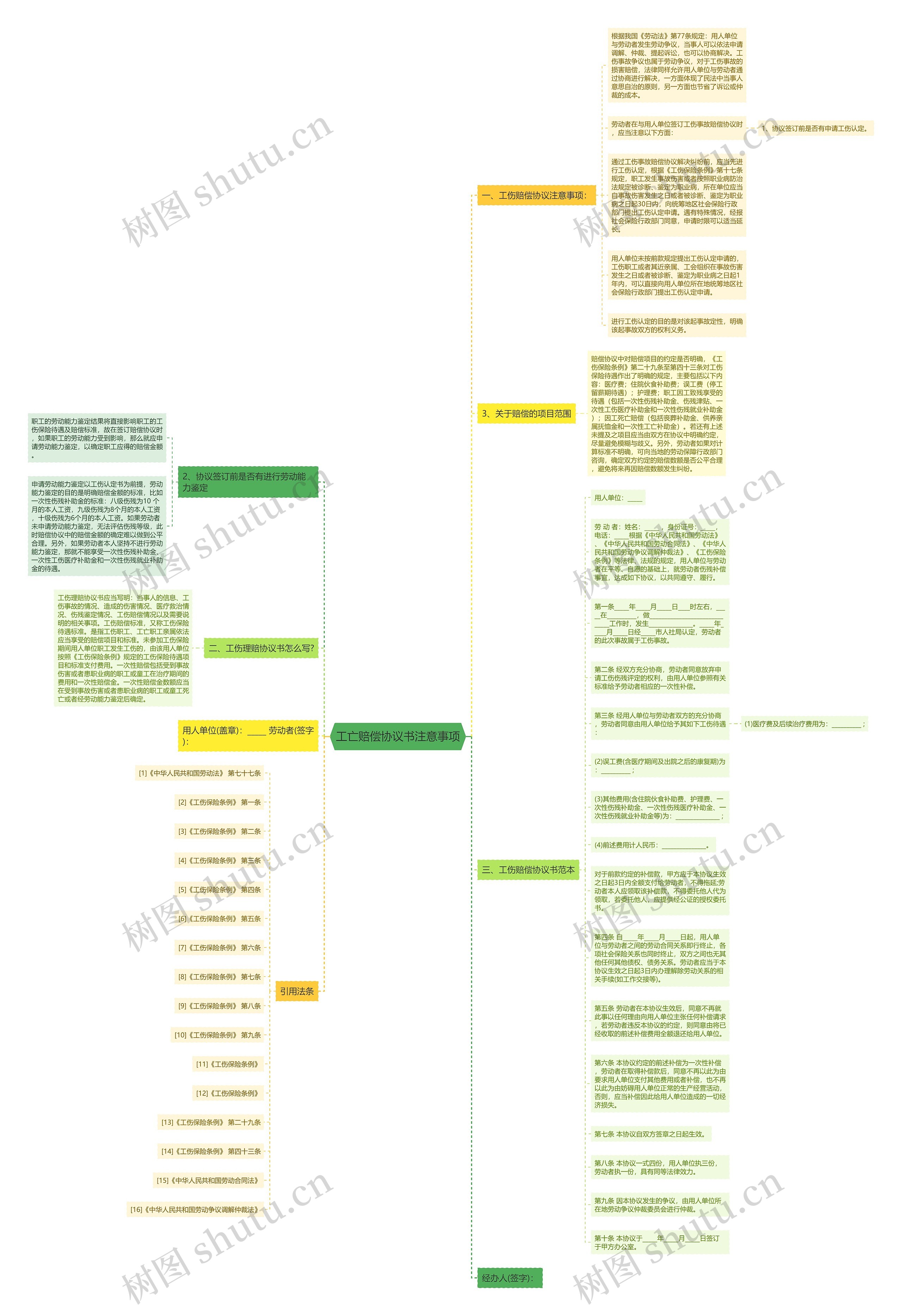 工亡赔偿协议书注意事项思维导图