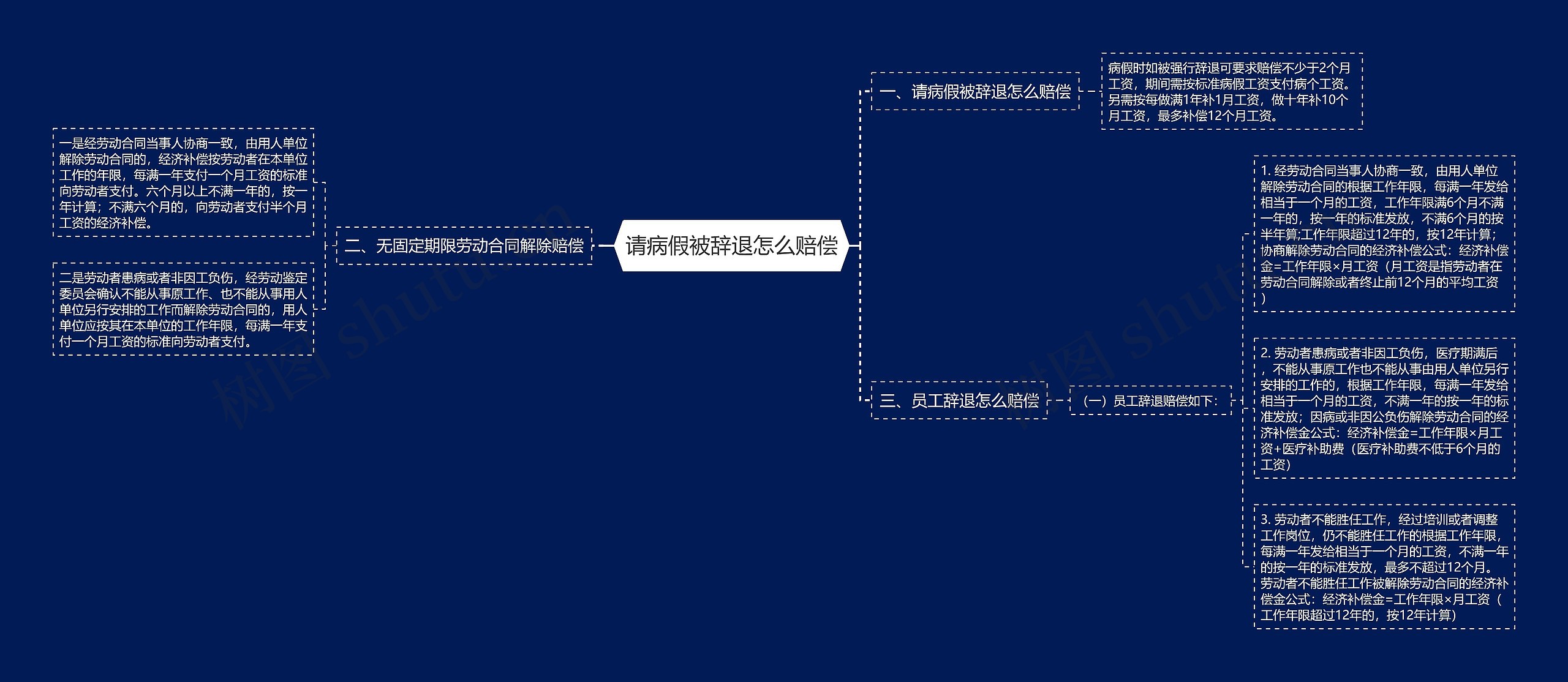 请病假被辞退怎么赔偿