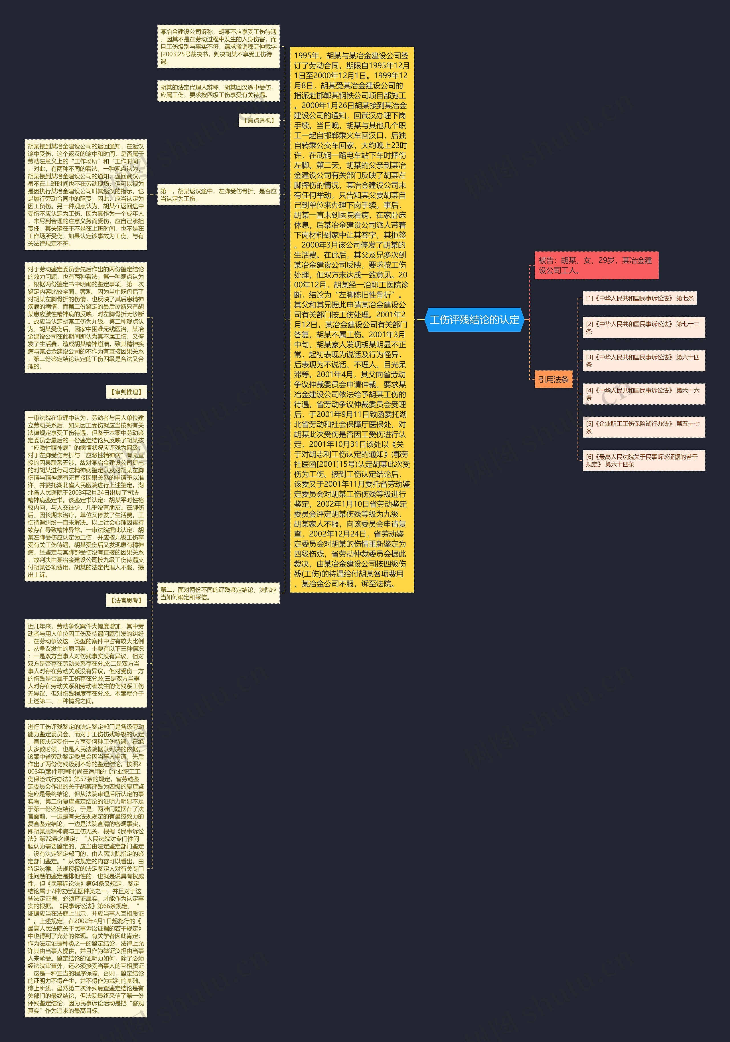 工伤评残结论的认定思维导图