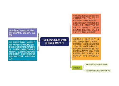 工会协助企事业单位做好劳动安全卫生工作