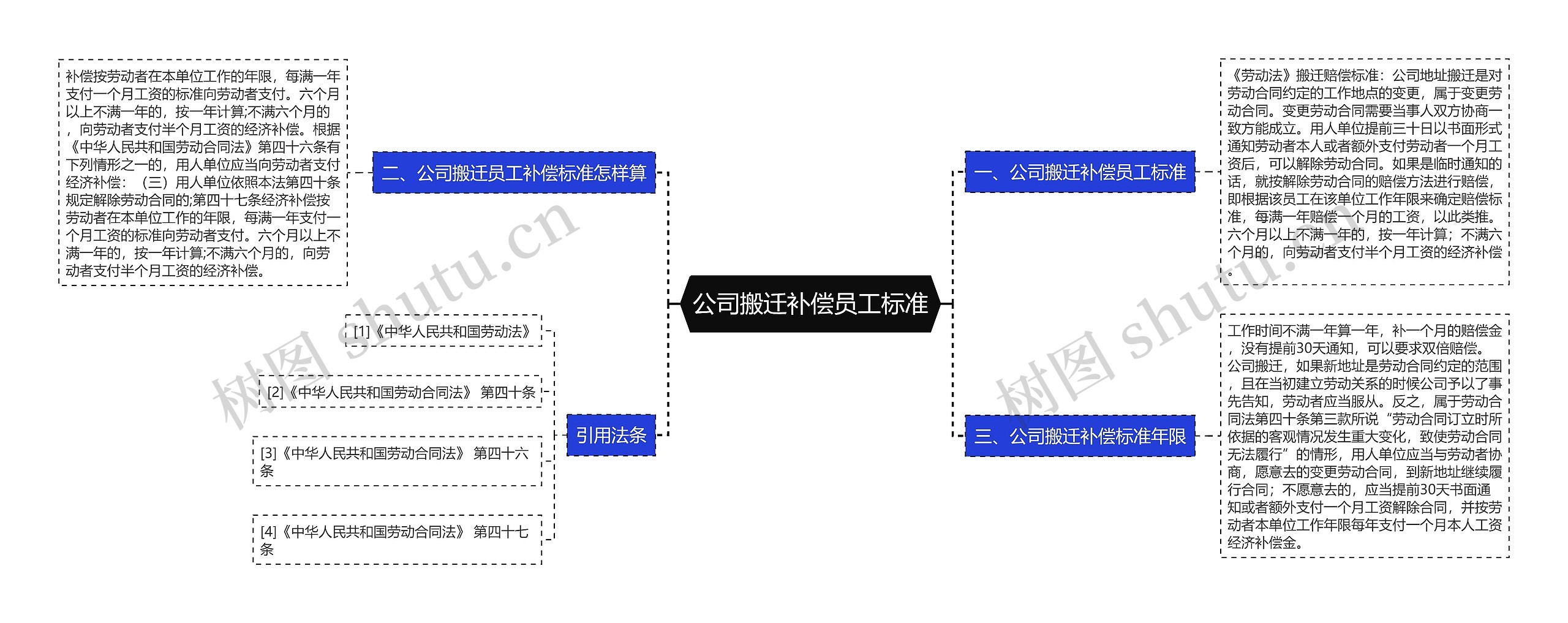 公司搬迁补偿员工标准