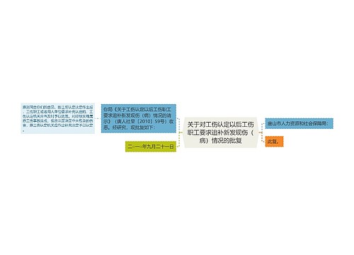 关于对工伤认定以后工伤职工要求追补新发现伤（病）情况的批复