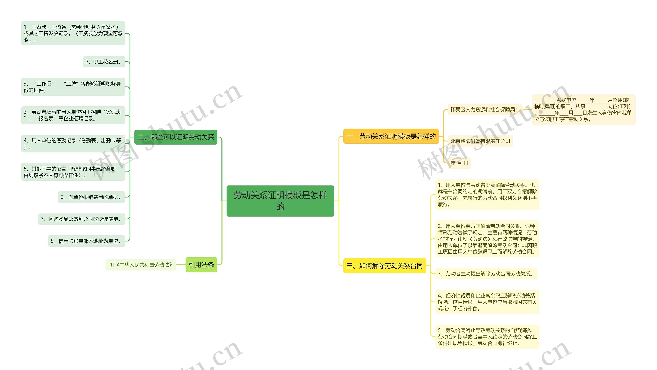 劳动关系证明是怎样的思维导图