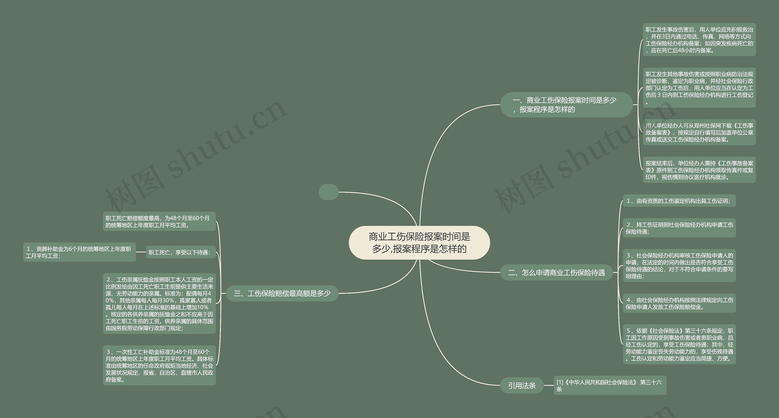 商业工伤保险报案时间是多少,报案程序是怎样的思维导图
