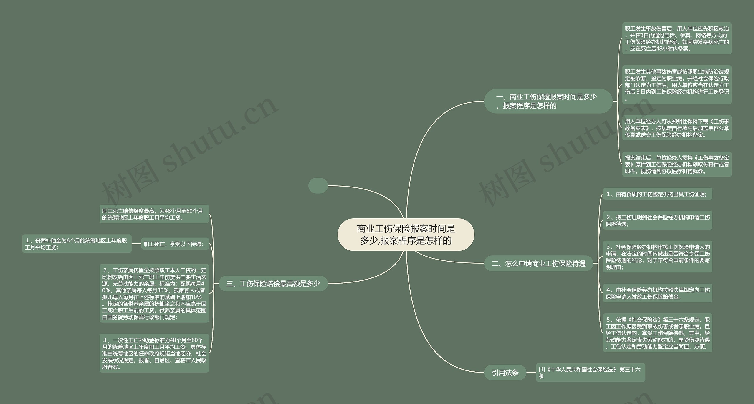 商业工伤保险报案时间是多少,报案程序是怎样的 商业工伤保险报案时间是多少,报案程序是怎样的