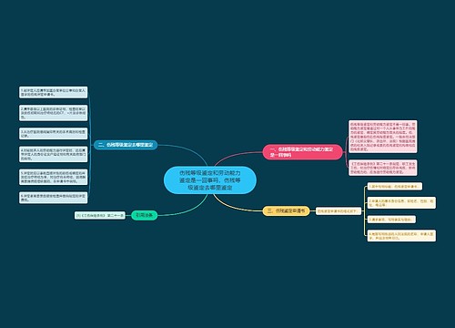 伤残等级鉴定和劳动能力鉴定是一回事吗,伤残等级鉴定去哪里鉴定 伤残等级鉴定和劳动能力鉴定是一回事吗,伤残等级鉴定去哪里鉴定
