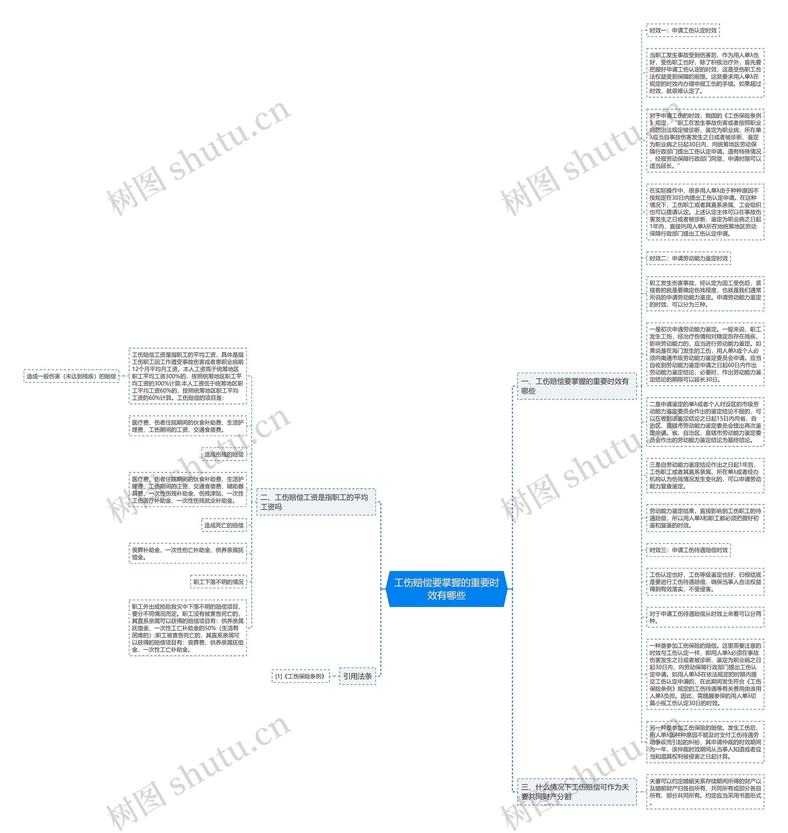 工伤赔偿要掌握的重要时效有哪些思维导图