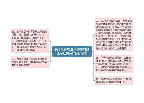 关于军队转业干部提前退休报批有关问题的通知