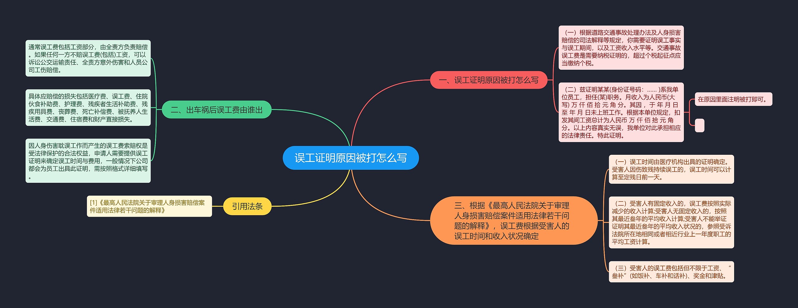 误工证明原因被打怎么写思维导图