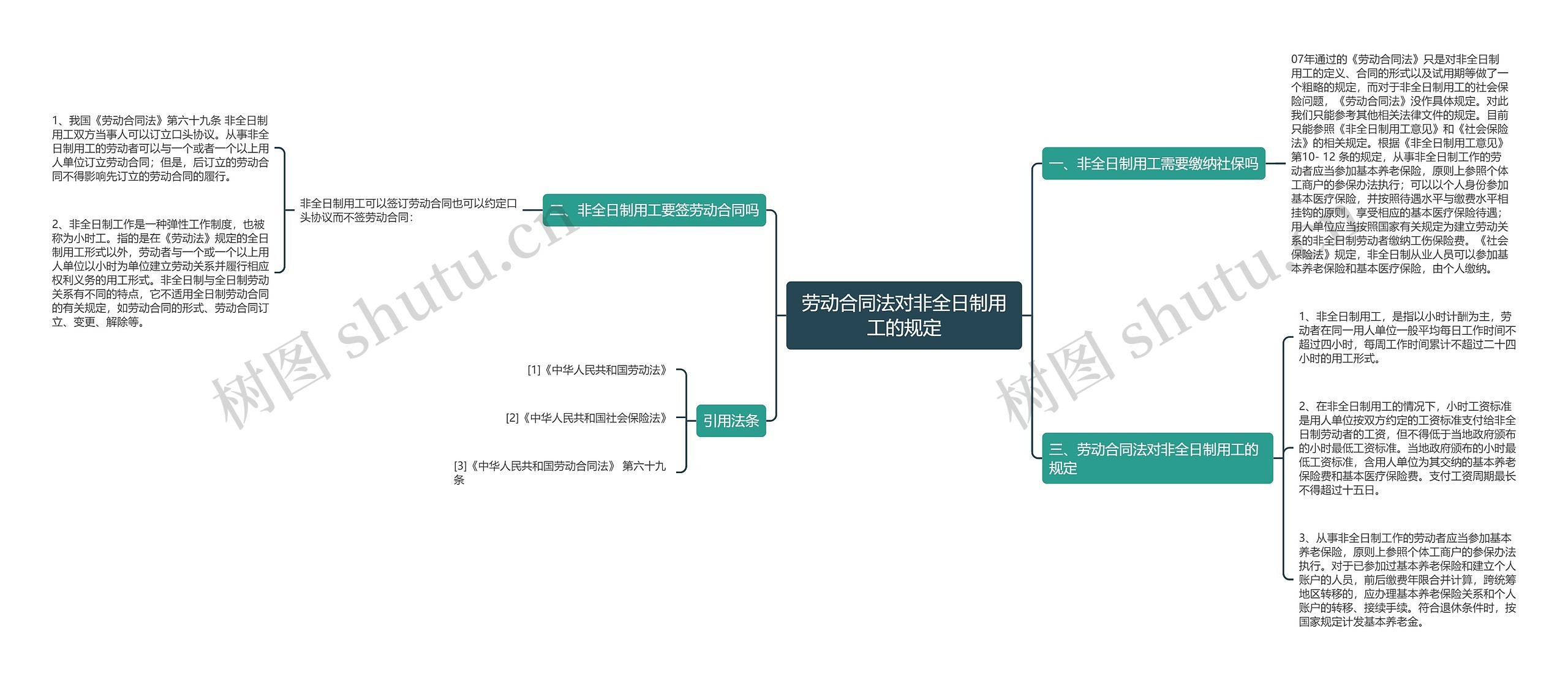 劳动合同法对非全日制用工的规定