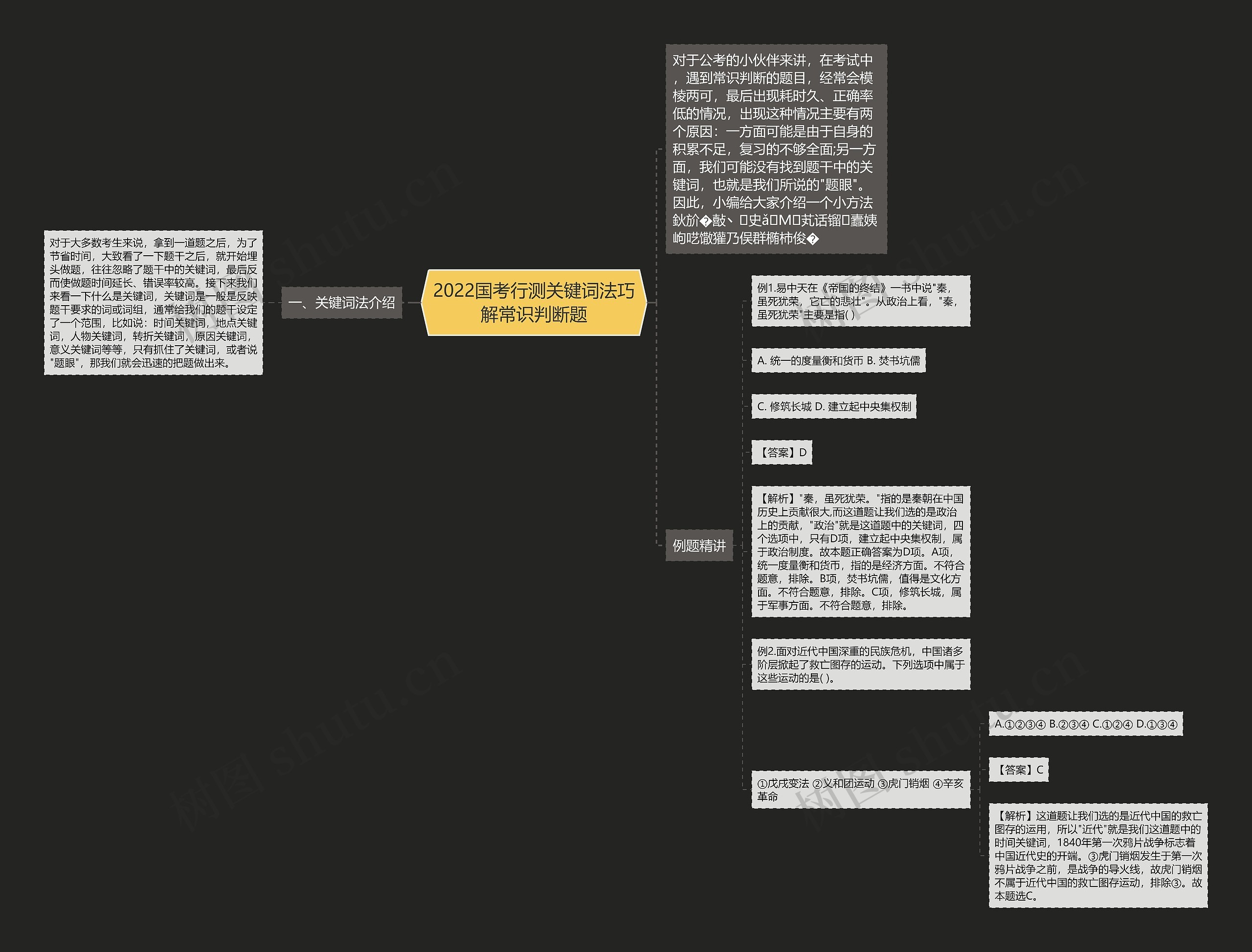 2022国考行测关键词法巧解常识判断题思维导图