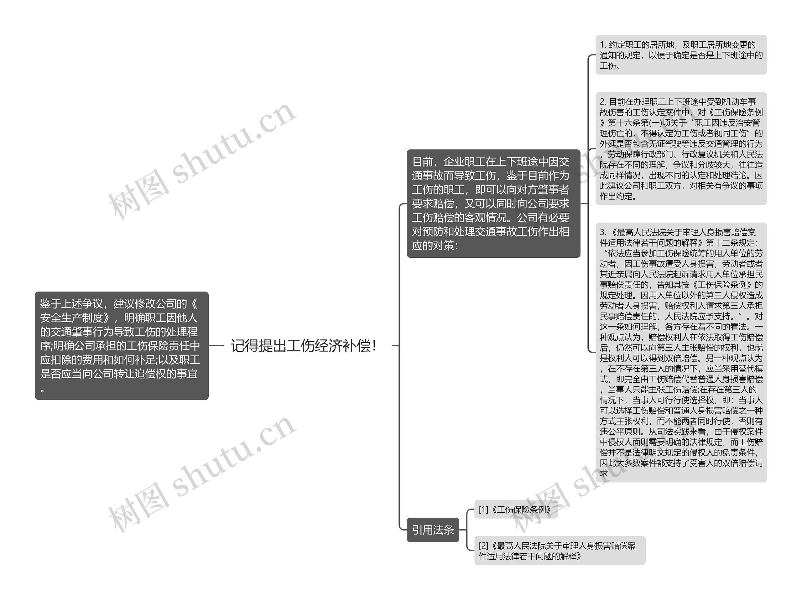 记得提出工伤经济补偿！思维导图