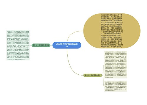 2022国考申论归纳总结能力