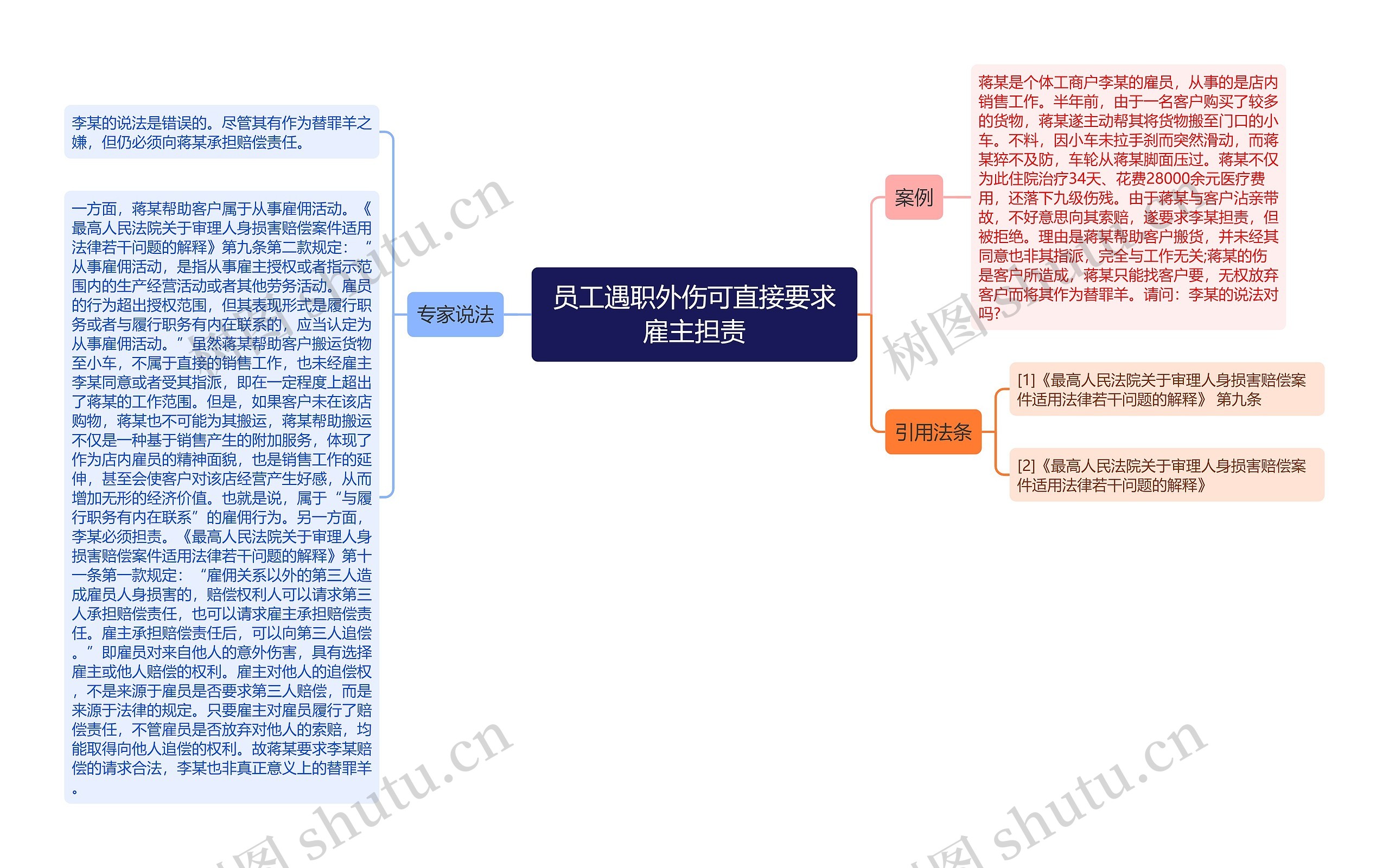 员工遇职外伤可直接要求雇主担责