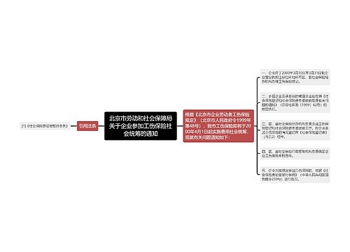 北京市劳动和社会保障局关于企业参加工伤保险社会统筹的通知