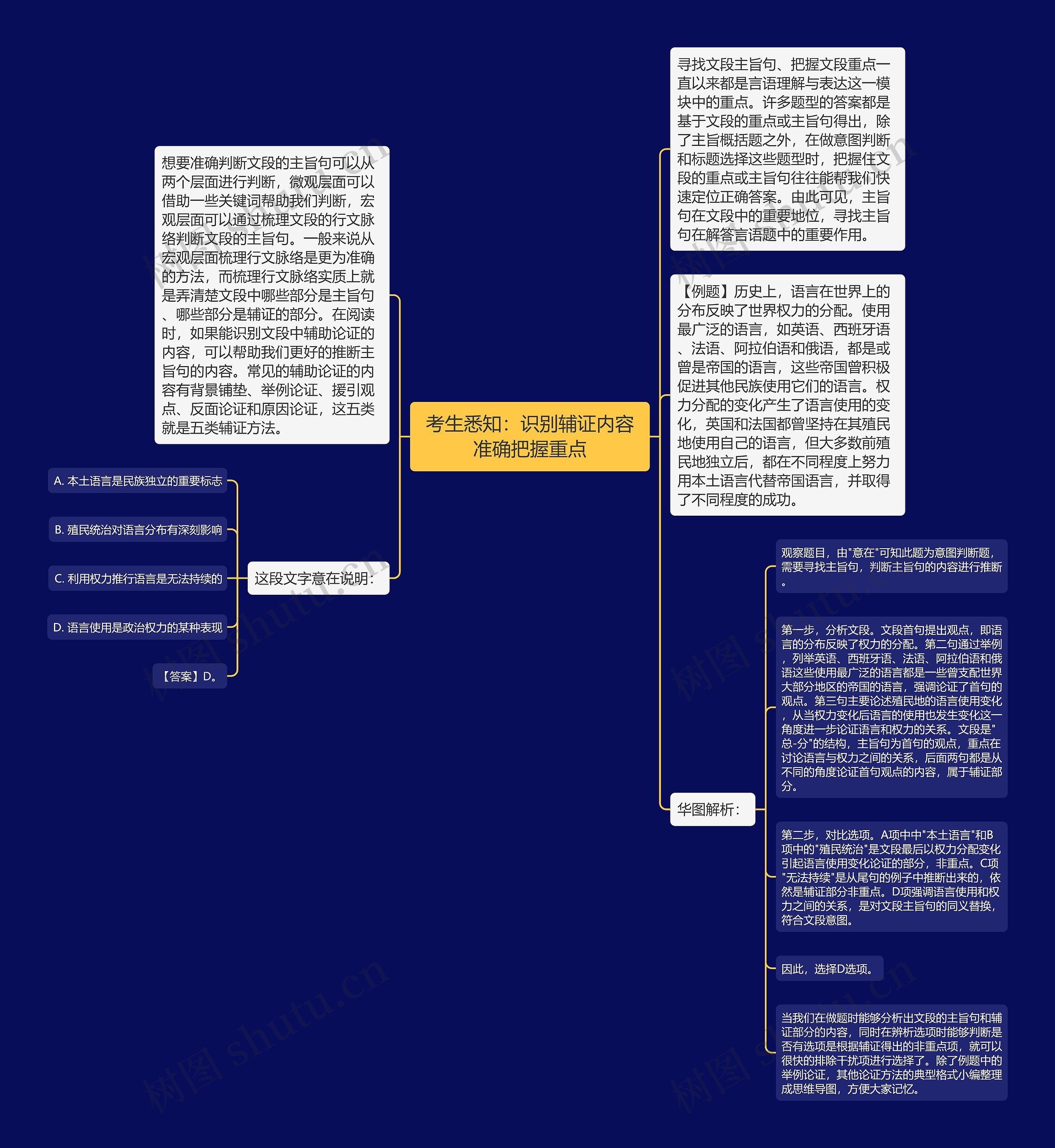 考生悉知：识别辅证内容准确把握重点思维导图