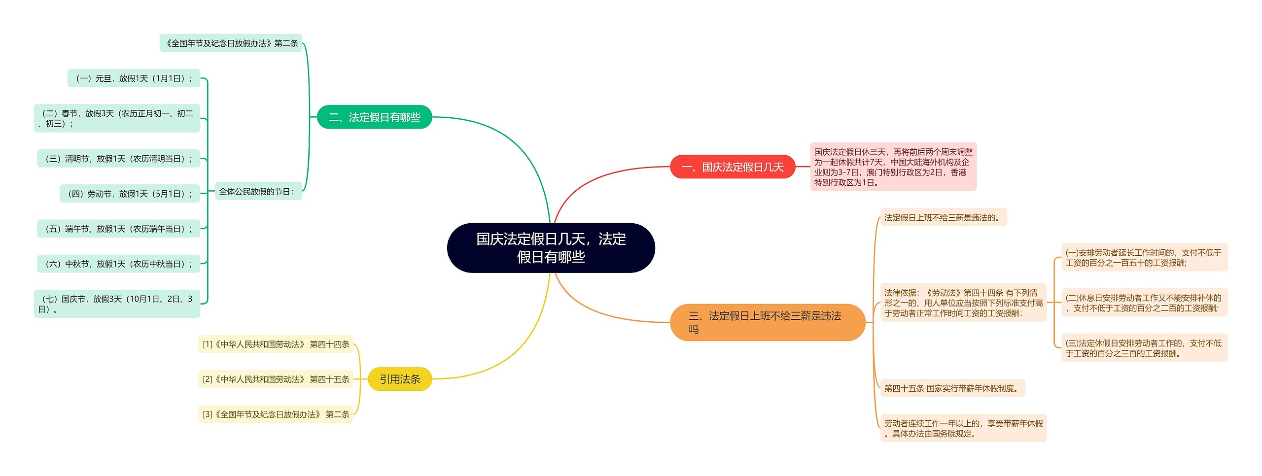 国庆法定假日几天，法定假日有哪些