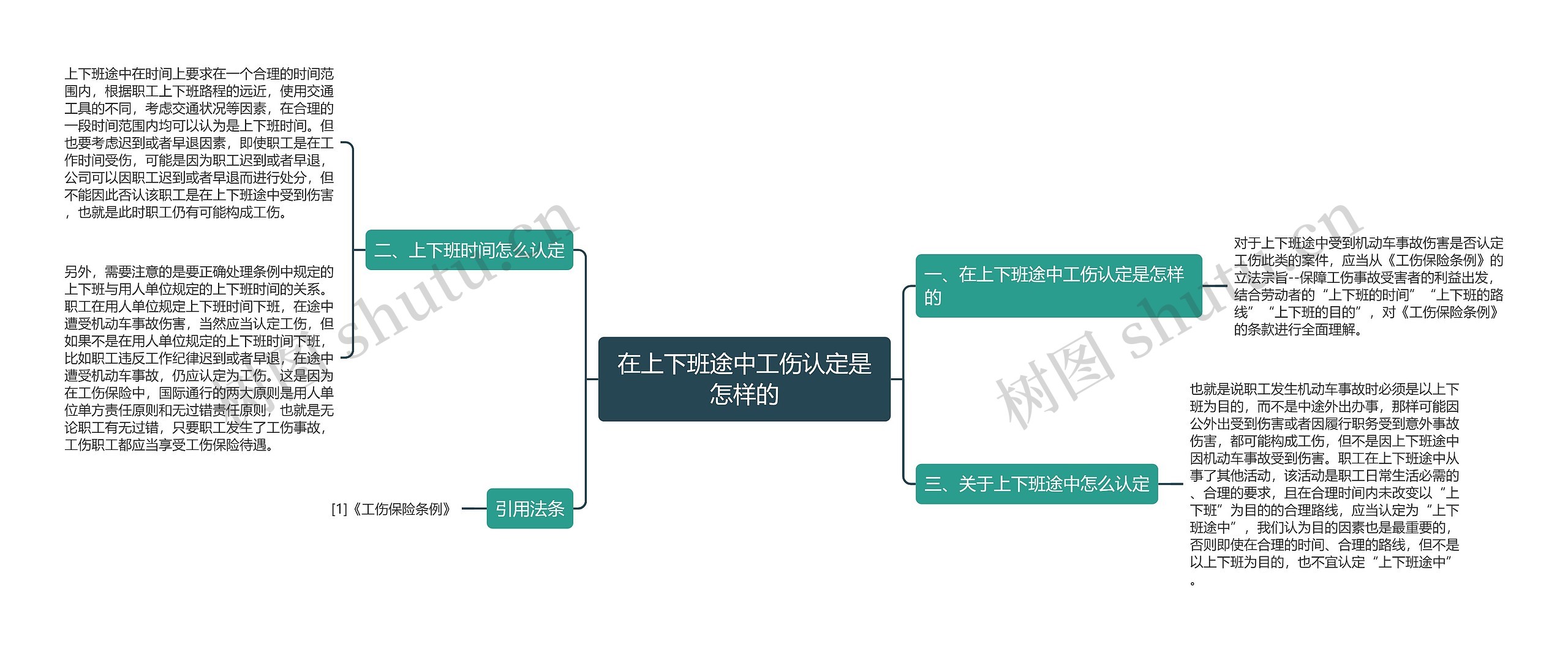在上下班途中工伤认定是怎样的 在上下班途中工伤认定是怎样的