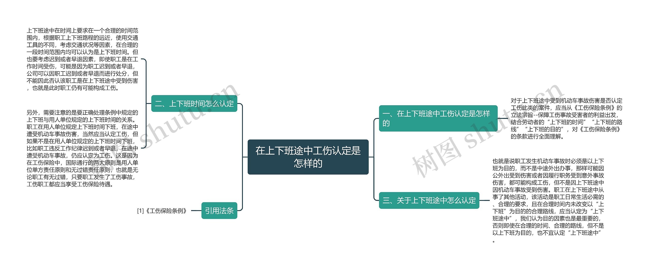 在上下班途中工伤认定是怎样的