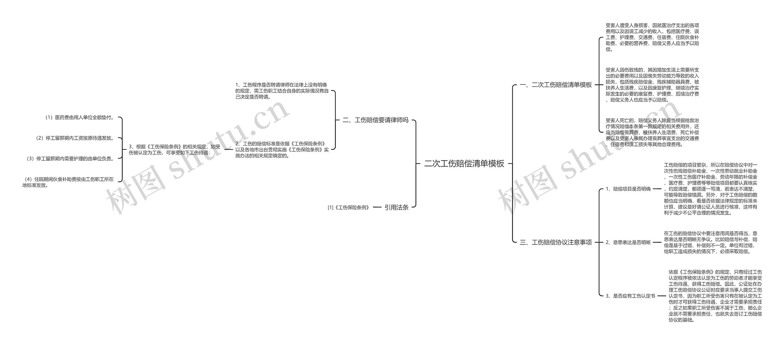 二次工伤赔偿清单思维导图