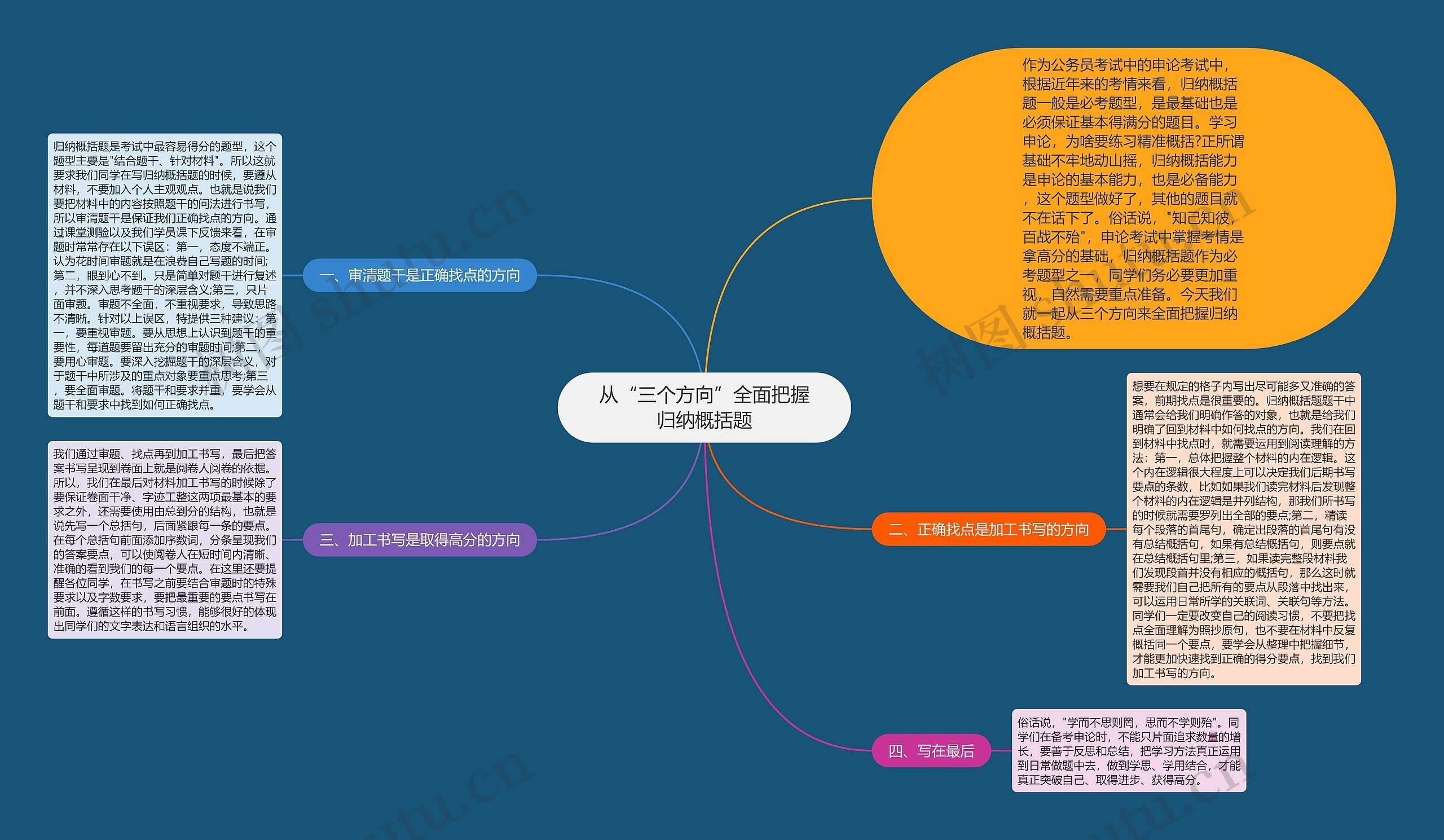 从“三个方向”全面把握归纳概括题思维导图