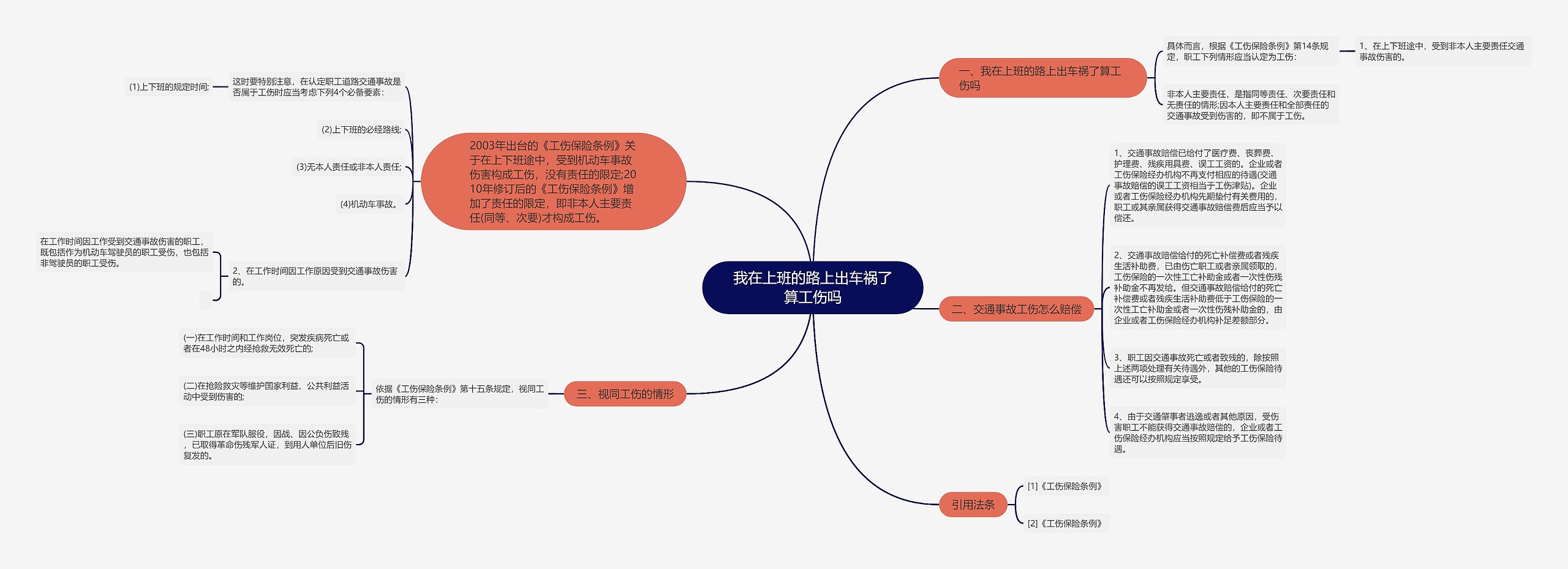 我在上班的路上出车祸了算工伤吗思维导图