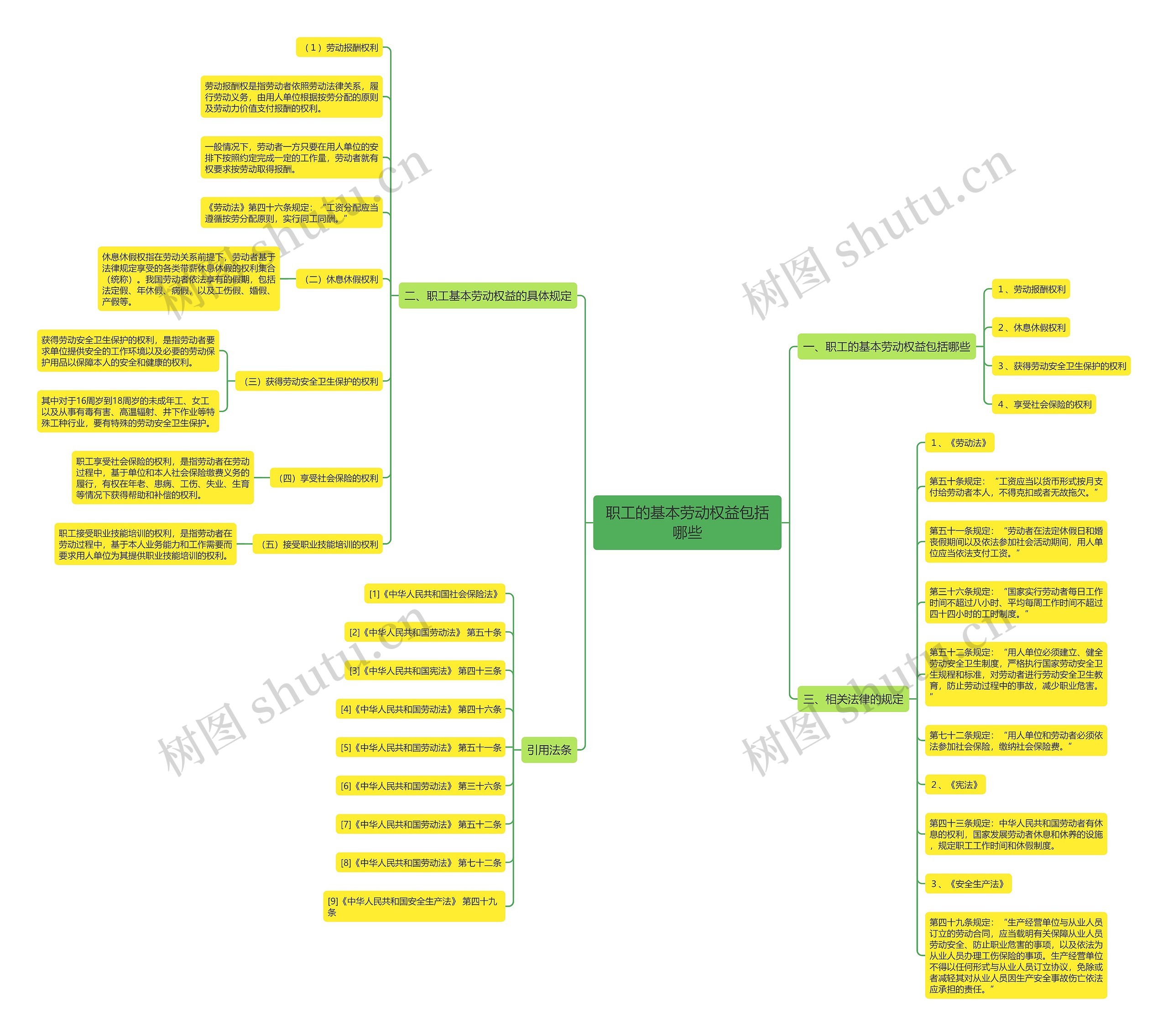 职工的基本劳动权益包括哪些 职工的基本劳动权益包括哪些