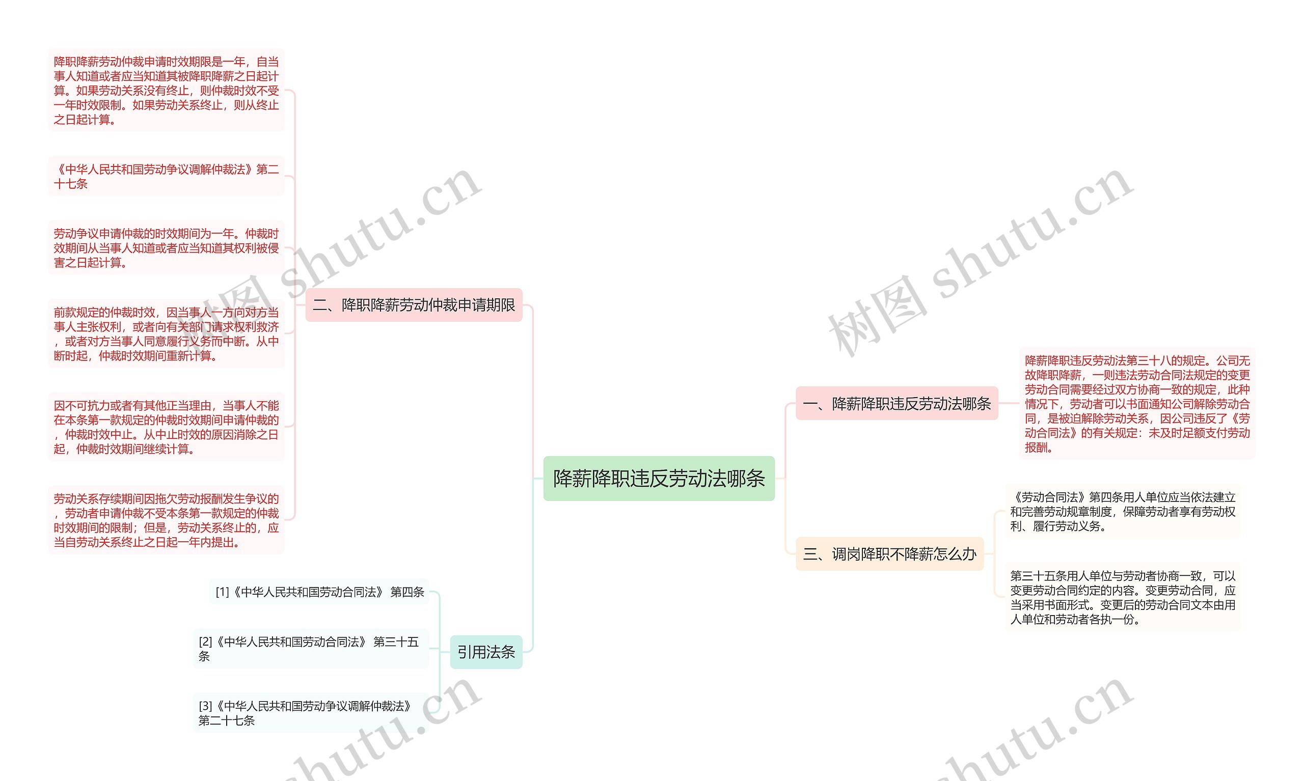 降薪降职违反劳动法哪条