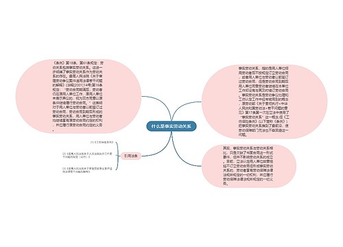 什么是事实劳动关系