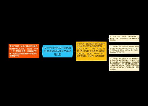 关于杭州市区农村居民最低生活保障标准有关事项的批复