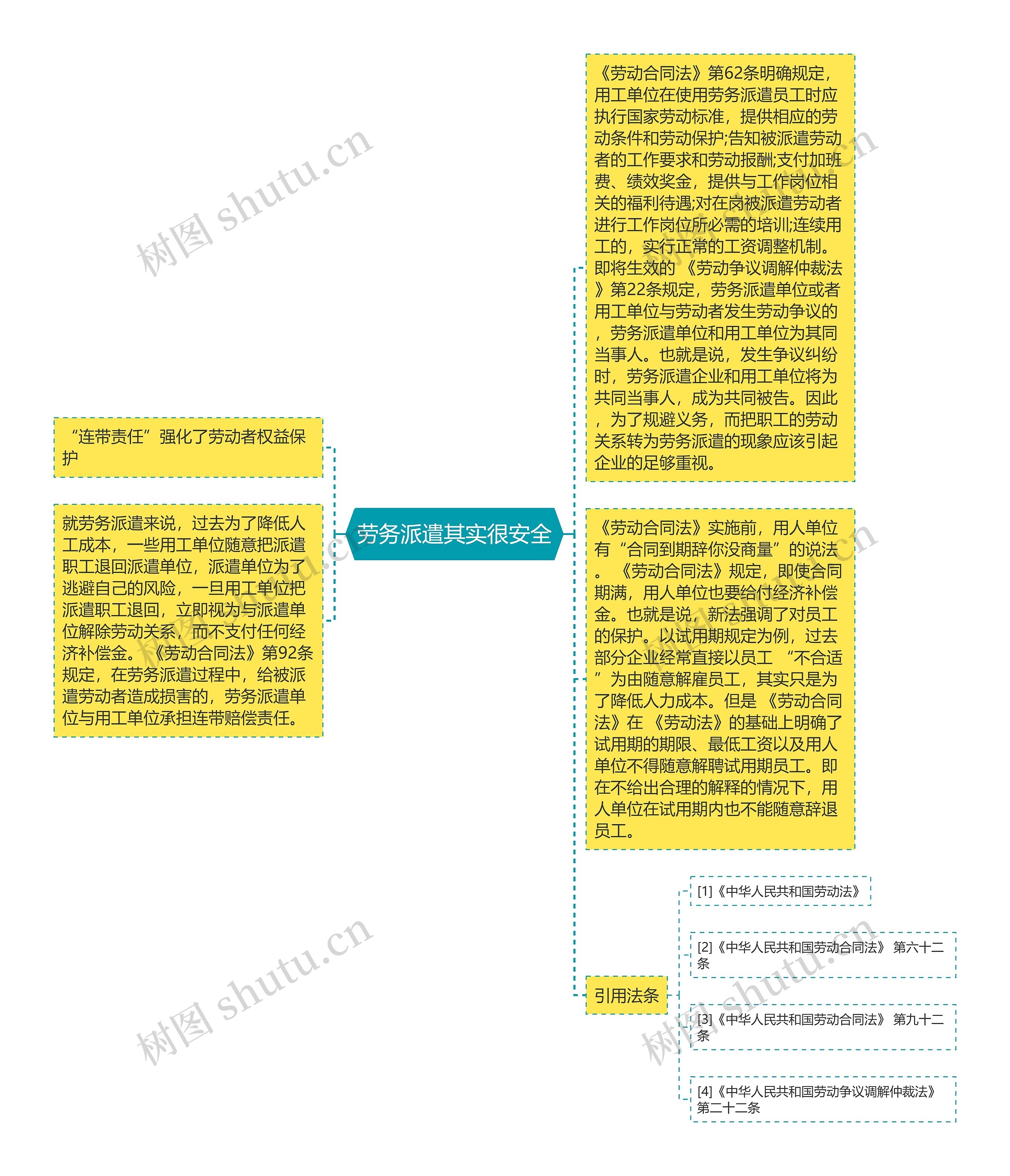 劳务派遣其实很安全思维导图