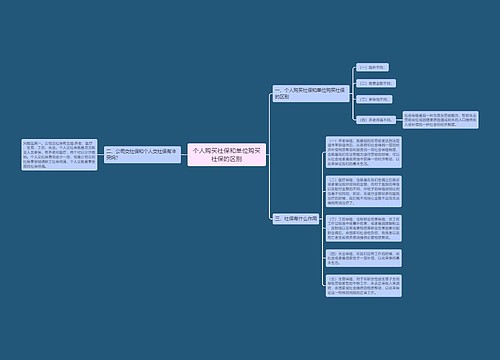 个人购买社保和单位购买社保的区别