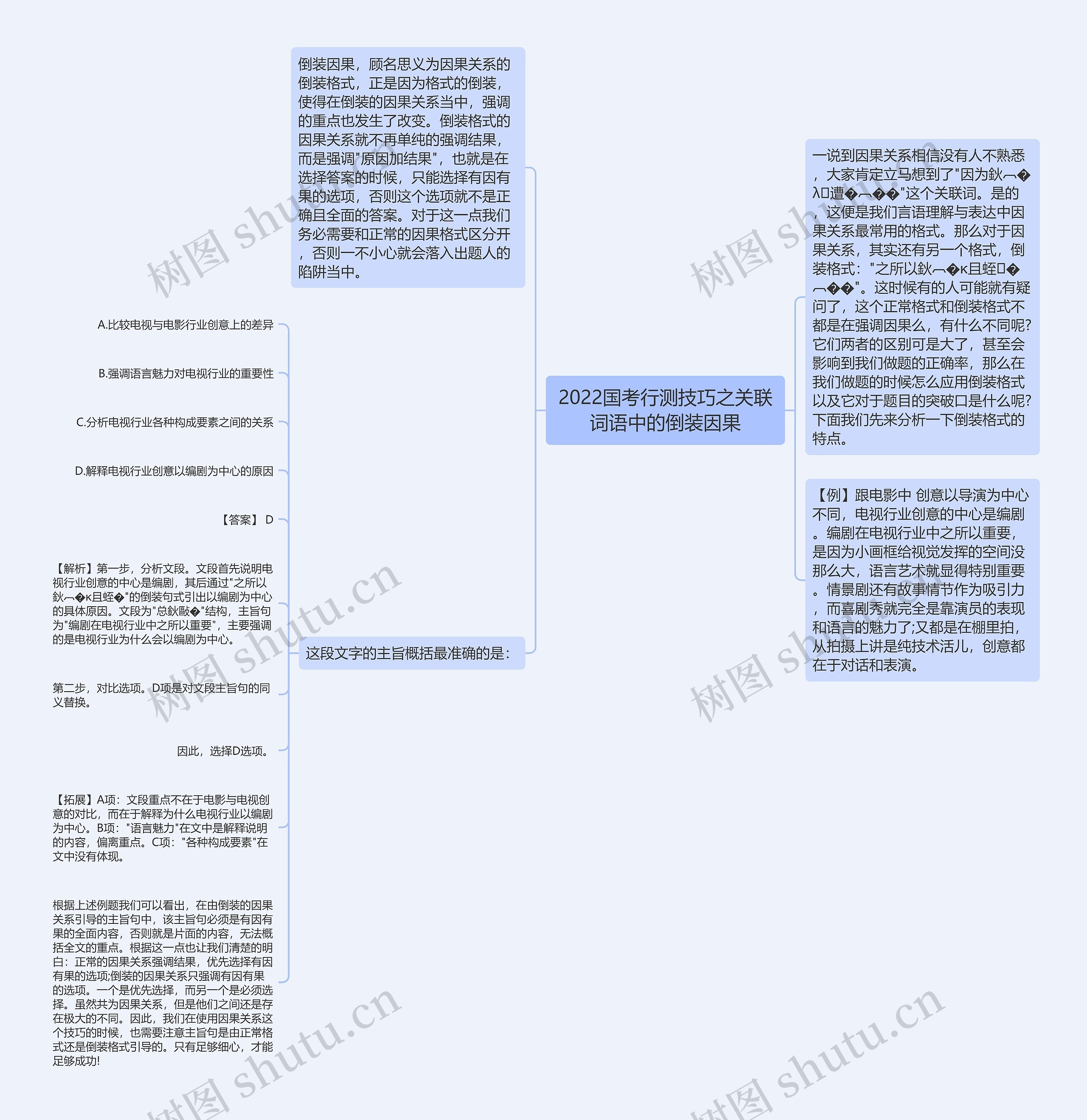 2022国考行测技巧之关联词语中的倒装因果