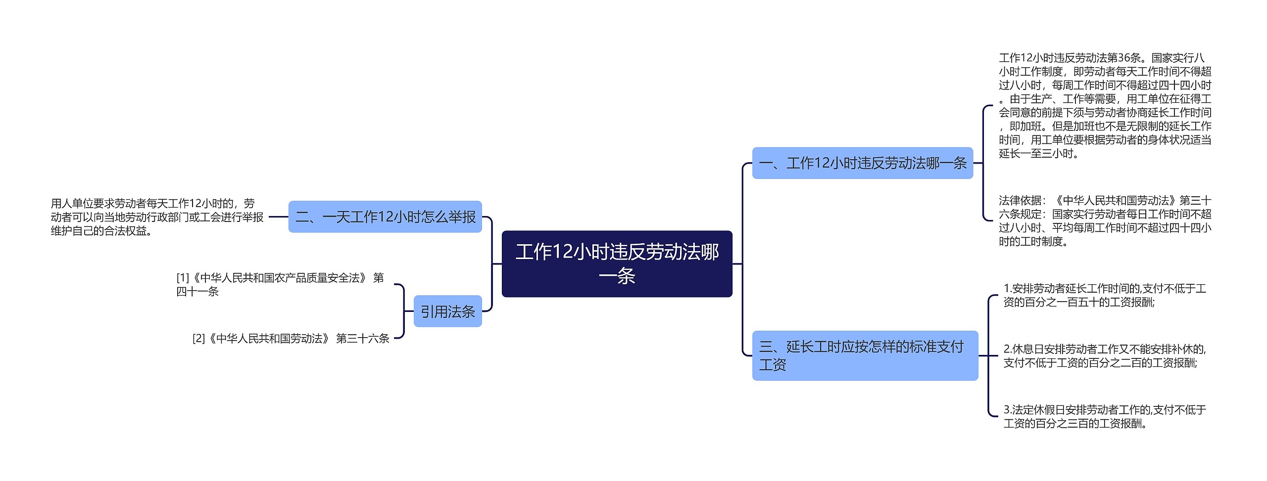 工作12小时违反劳动法哪一条思维导图