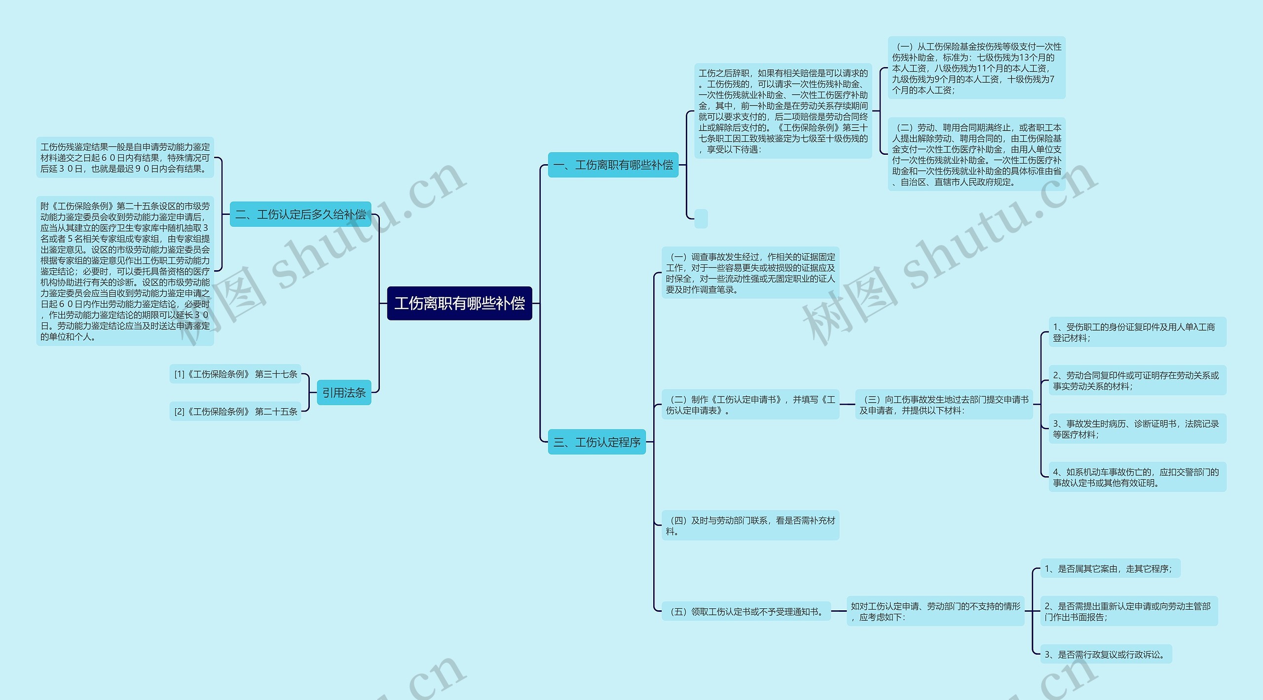 工伤离职有哪些补偿 工伤离职有哪些补偿