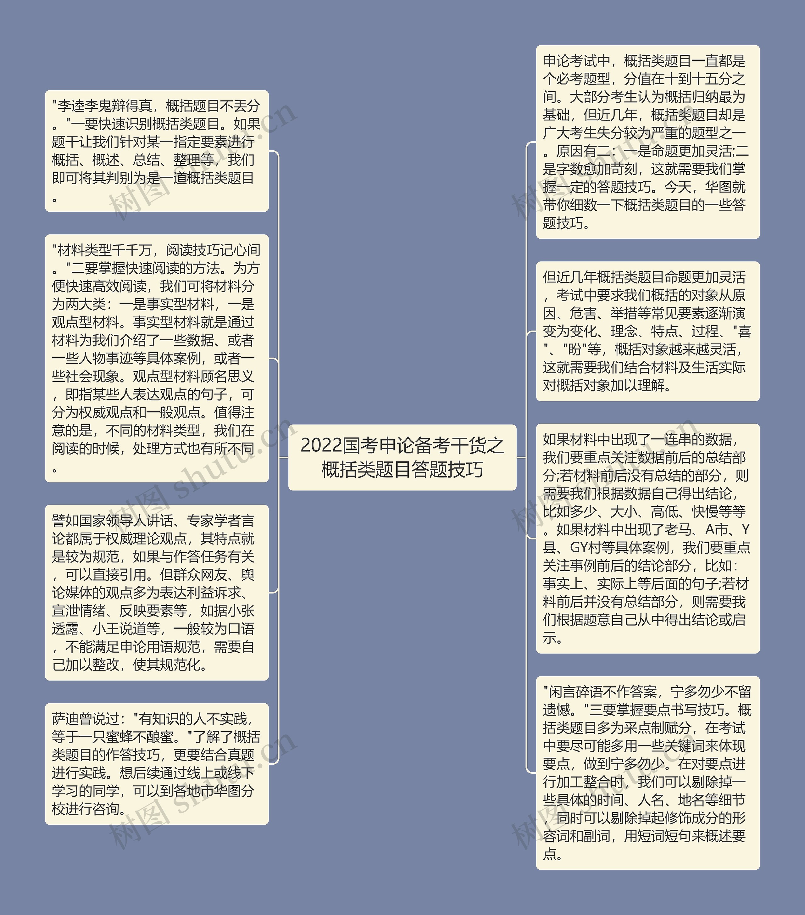 2022国考申论备考干货之概括类题目答题技巧