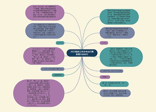 2022国家公务员考试行测数量关系技巧