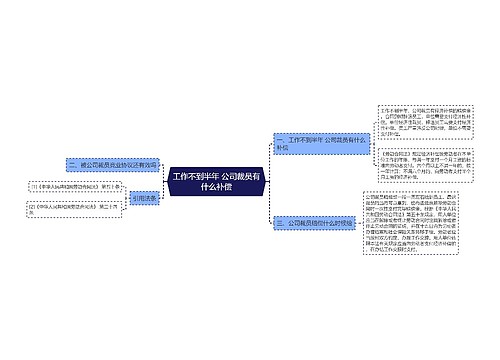 工作不到半年 公司裁员有什么补偿