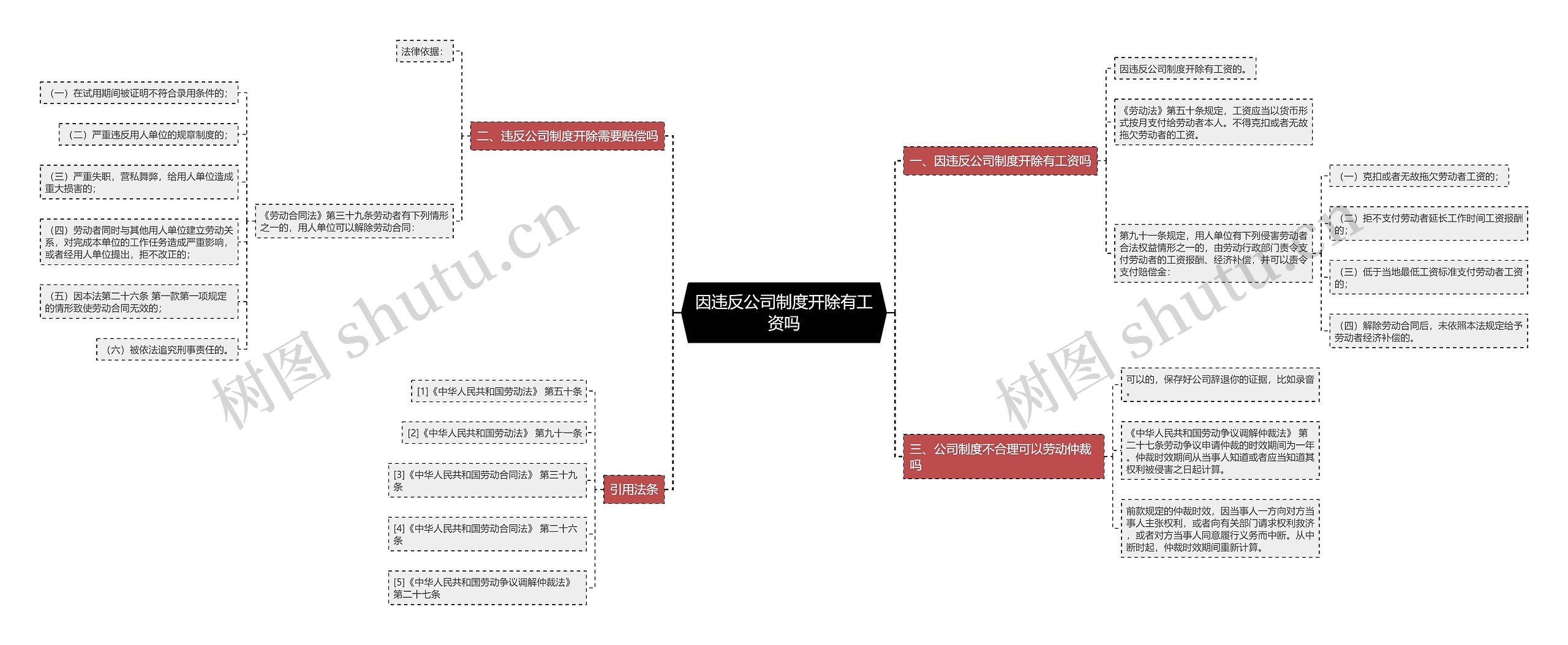 因违反公司制度开除有工资吗思维导图