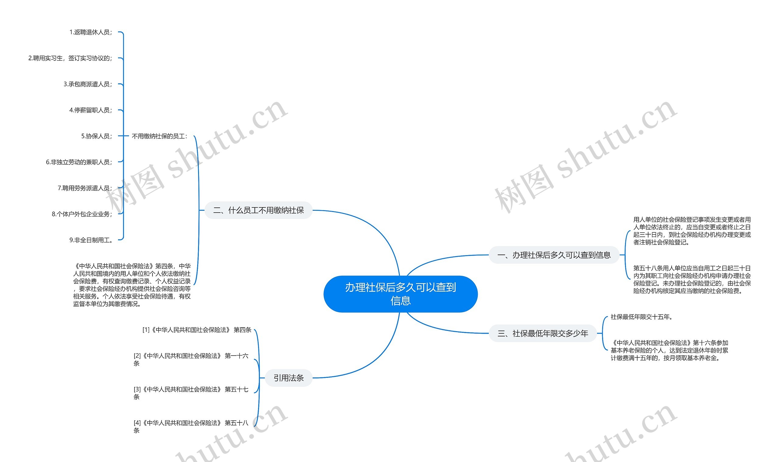 办理社保后多久可以查到信息思维导图