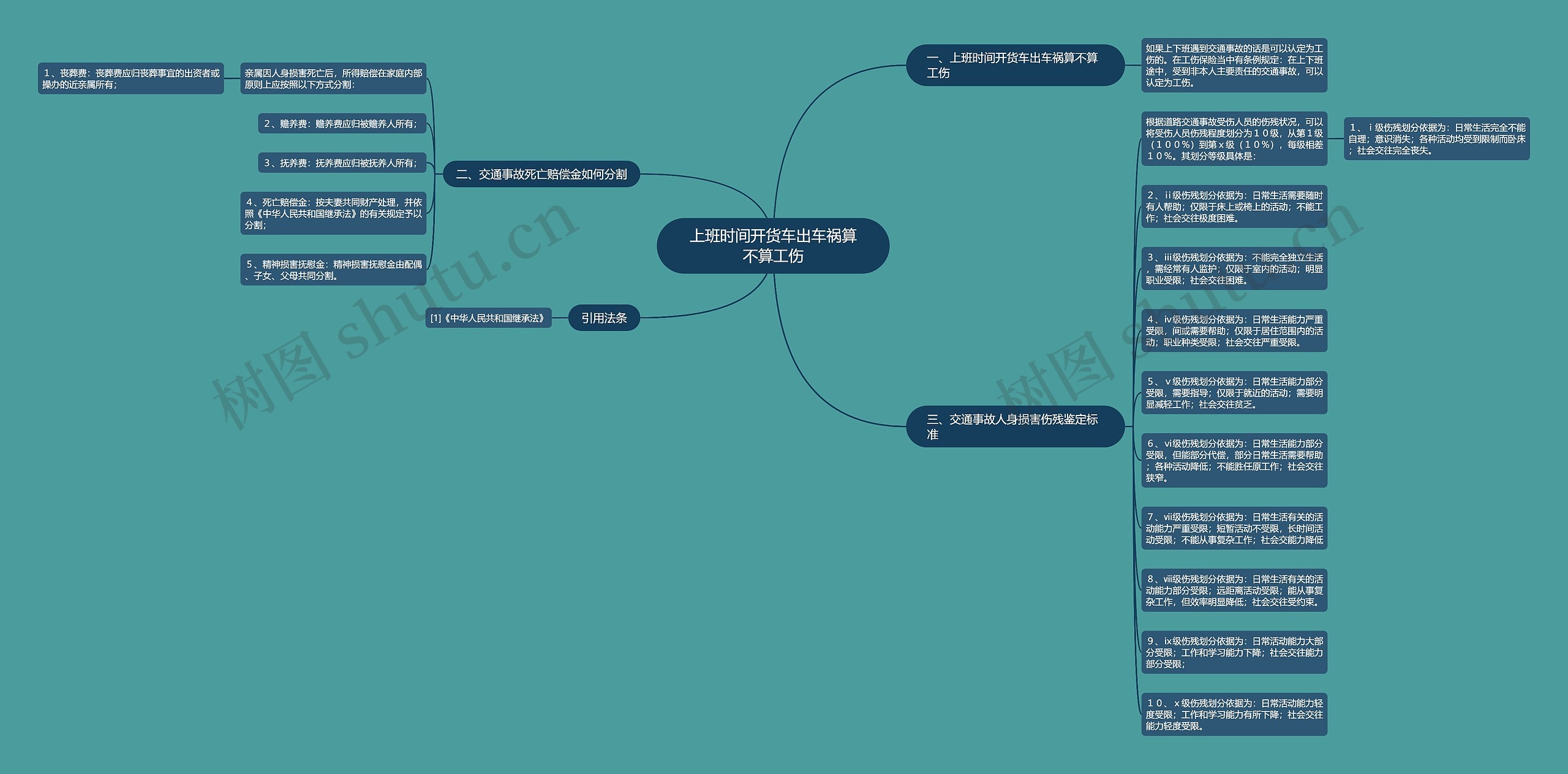 上班时间开货车出车祸算不算工伤思维导图